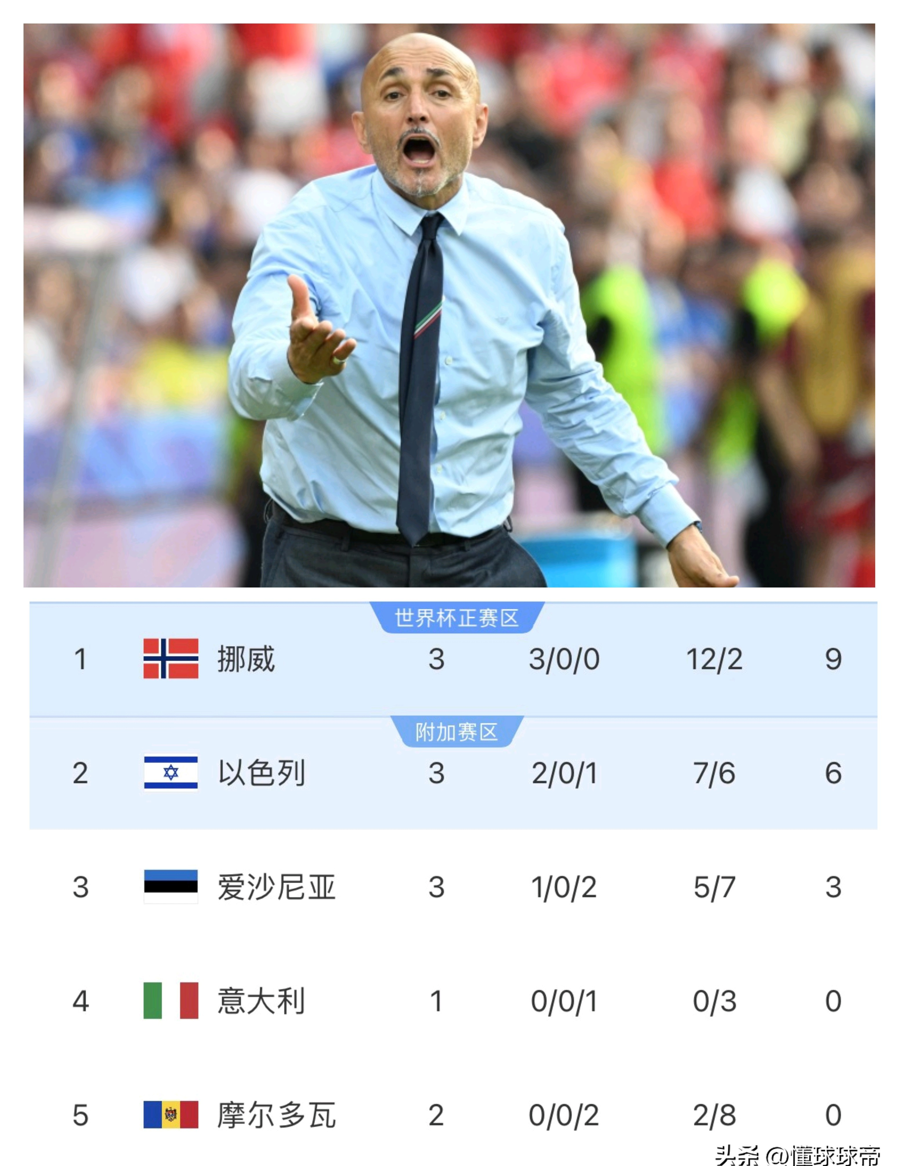 意大利新晋足球明星表现抢眼，备受关注的简单介绍