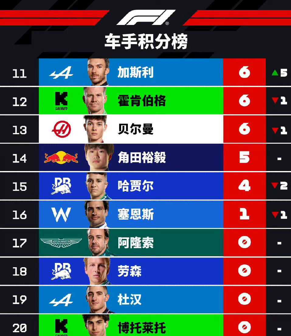 关于红牛车队碾压红牛二队，阿隆索关键制胜的信息