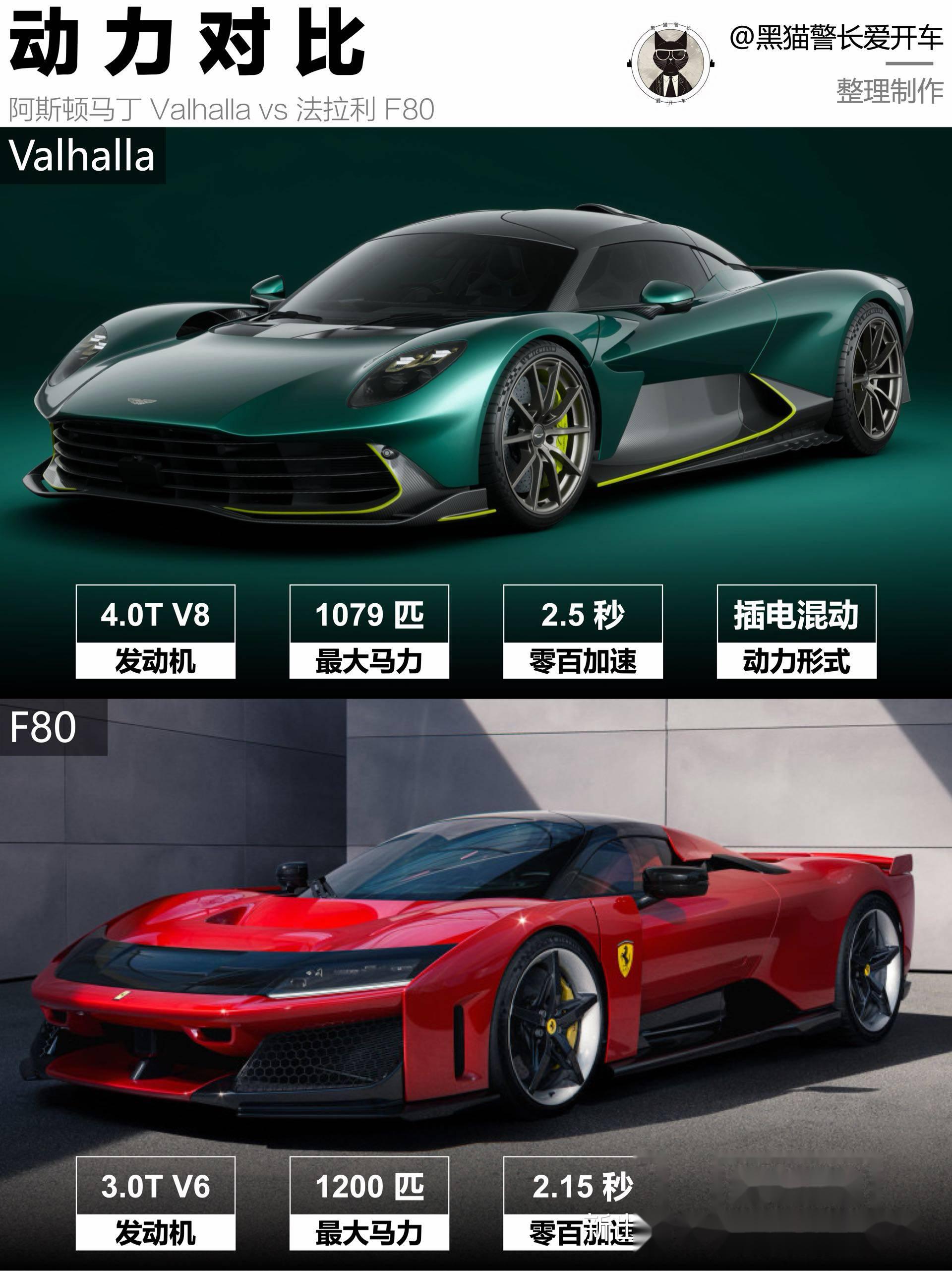 阿斯顿马丁轻取法拉利,诺里斯惊艳四座 阿斯顿马丁轻取法拉利,诺里斯惊艳四座